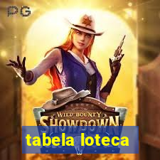 tabela loteca